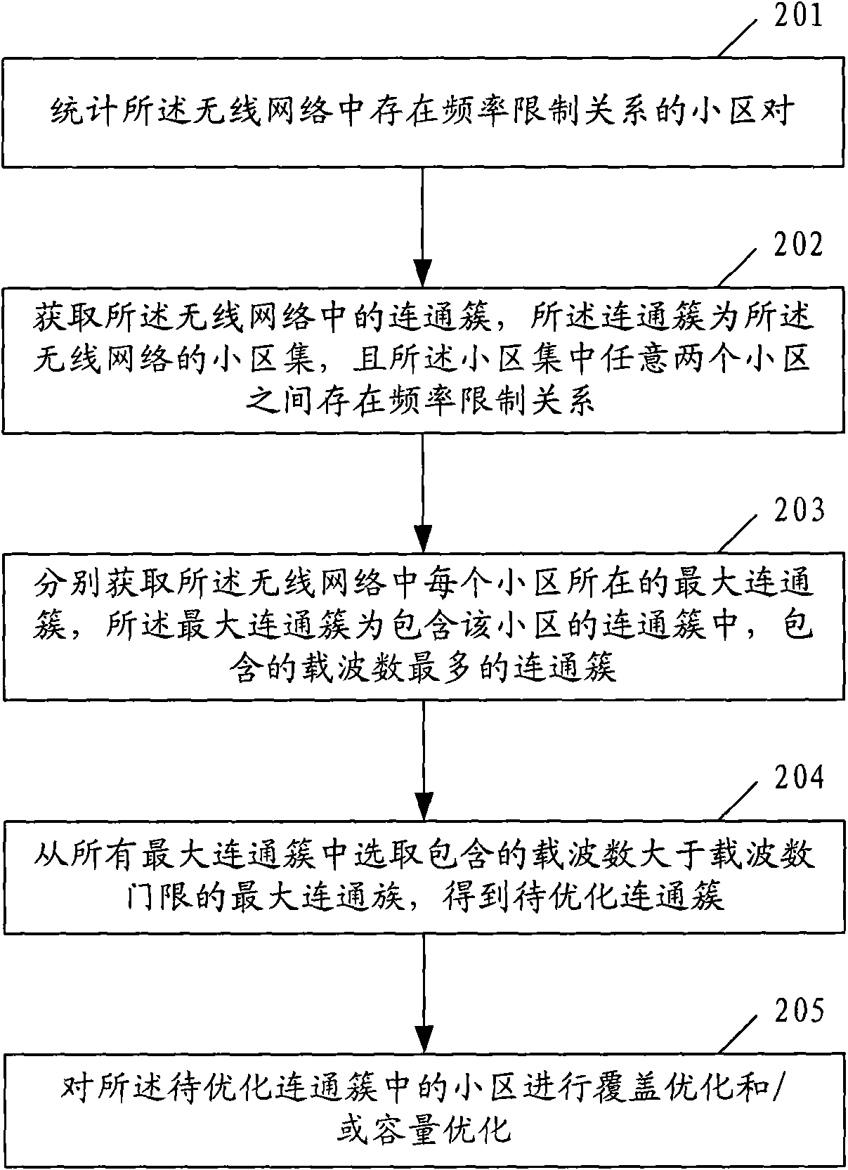 Method and system for optimizing wireless network
