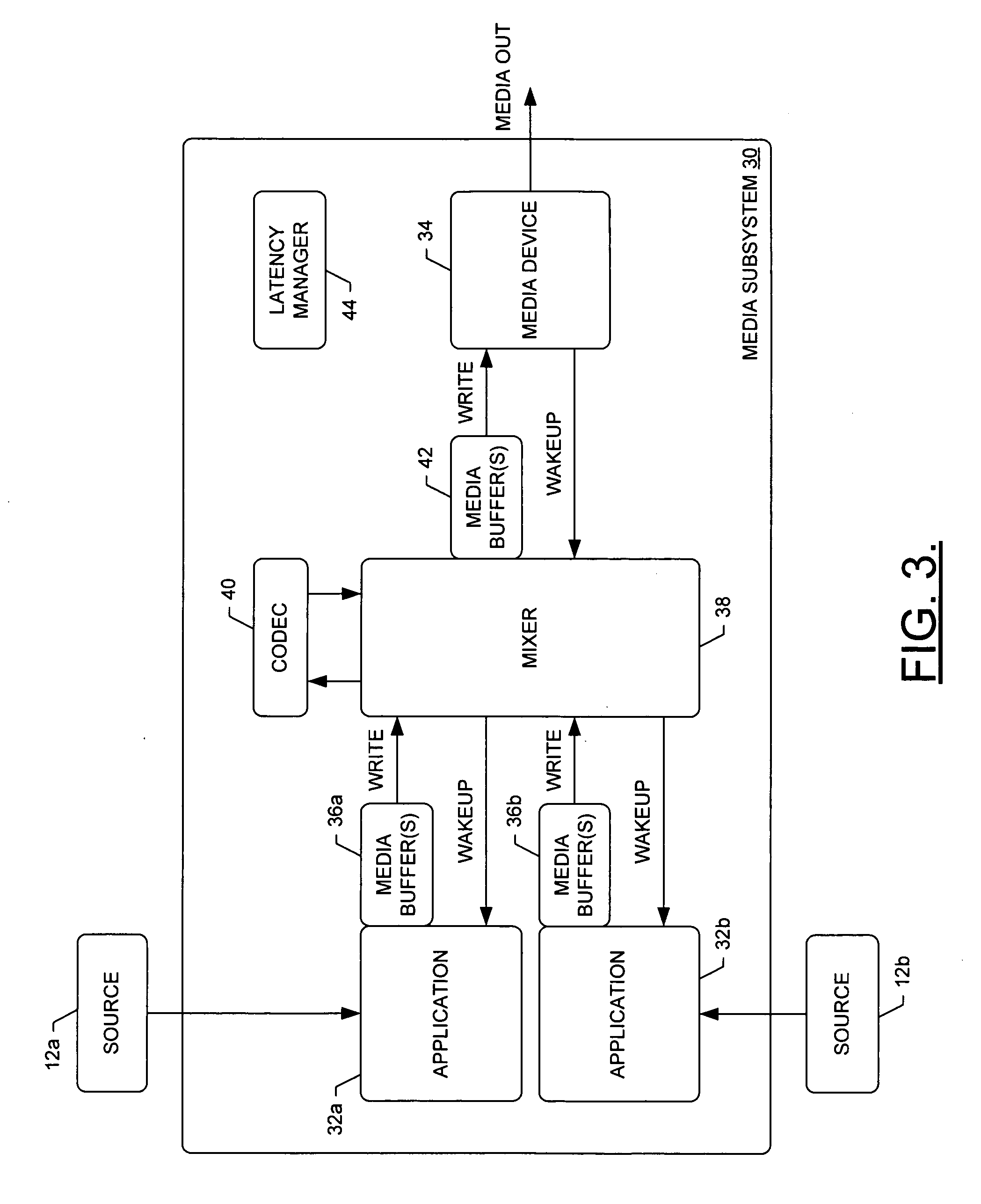Media subsystem, method and computer program product for adaptive media buffering