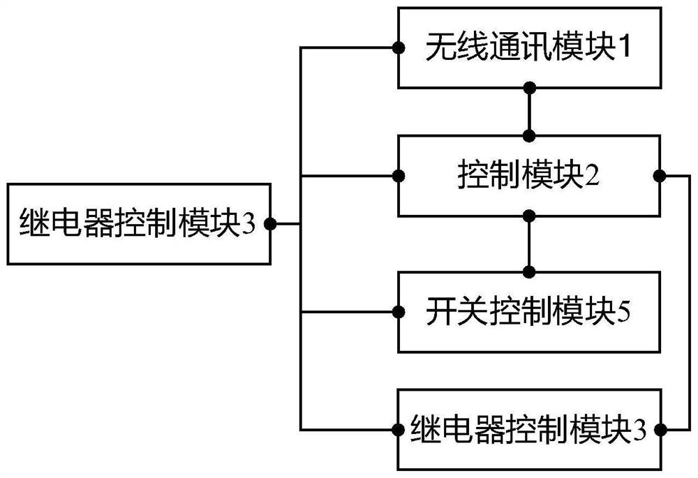 Intelligent on-off device and control method thereof