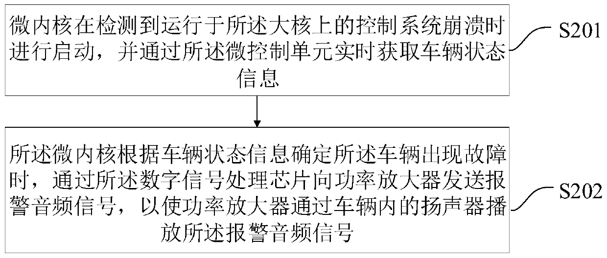 Vehicle alarm method, vehicle-mounted equipment, computer storage medium and system