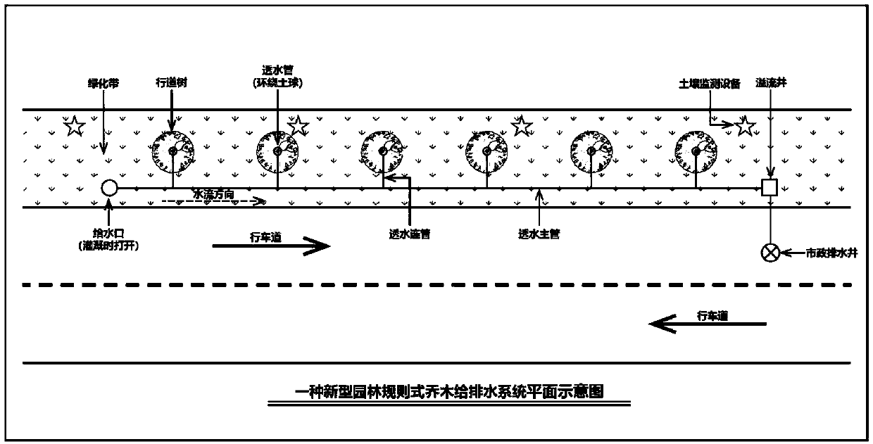 Novel regular style arbor water supply and drainage system for garden