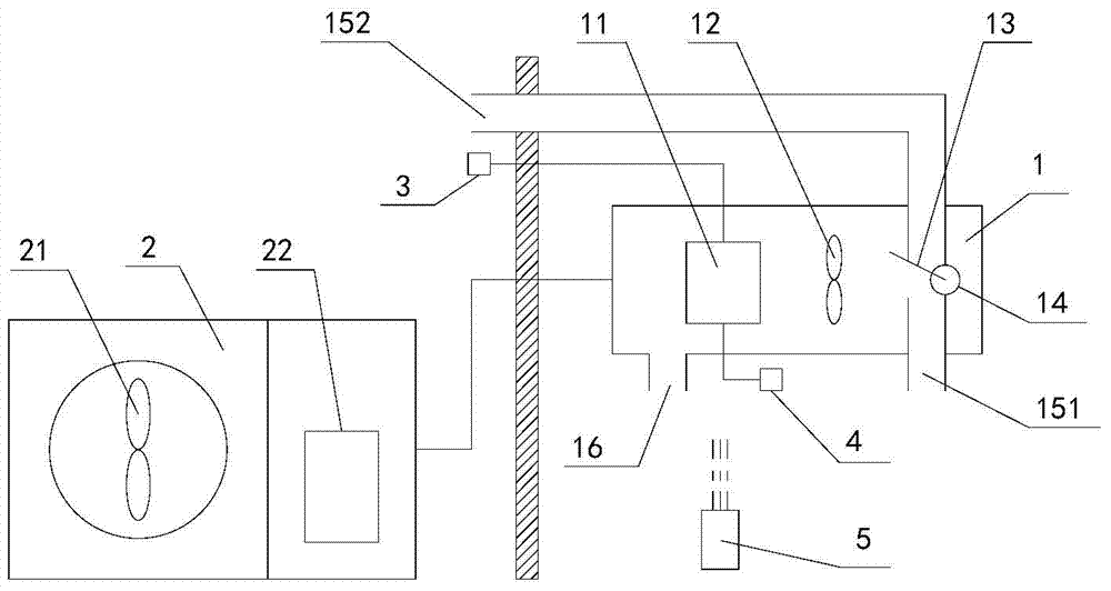 Air-conditioner control system and method