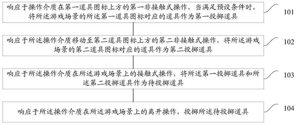 Throwing method and device for a prop, electronic device, and storage medium