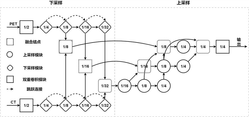 Feature fusion method of multi-modal deep neural network