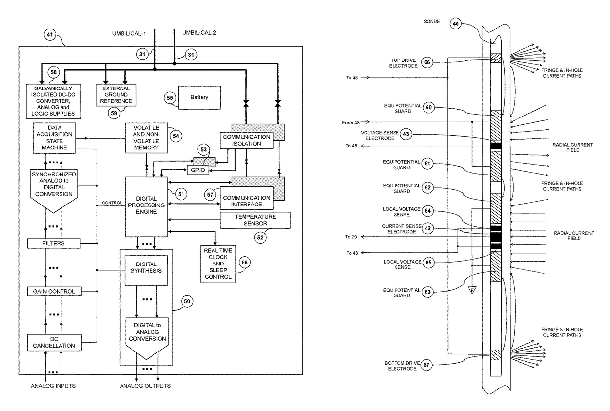 Intelligent spectral induced polarization measurement module