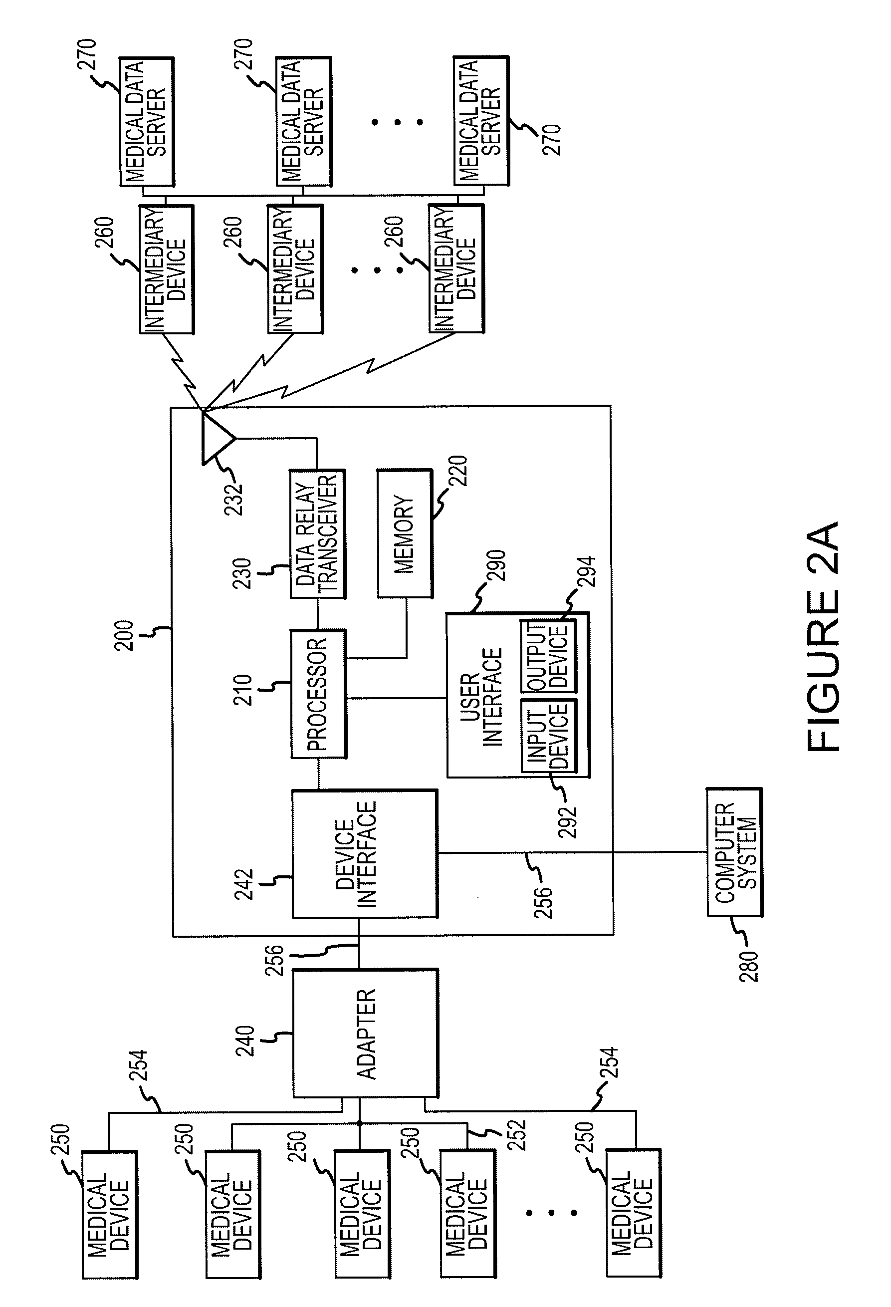 Methods for remote provisioning of eletronic devices