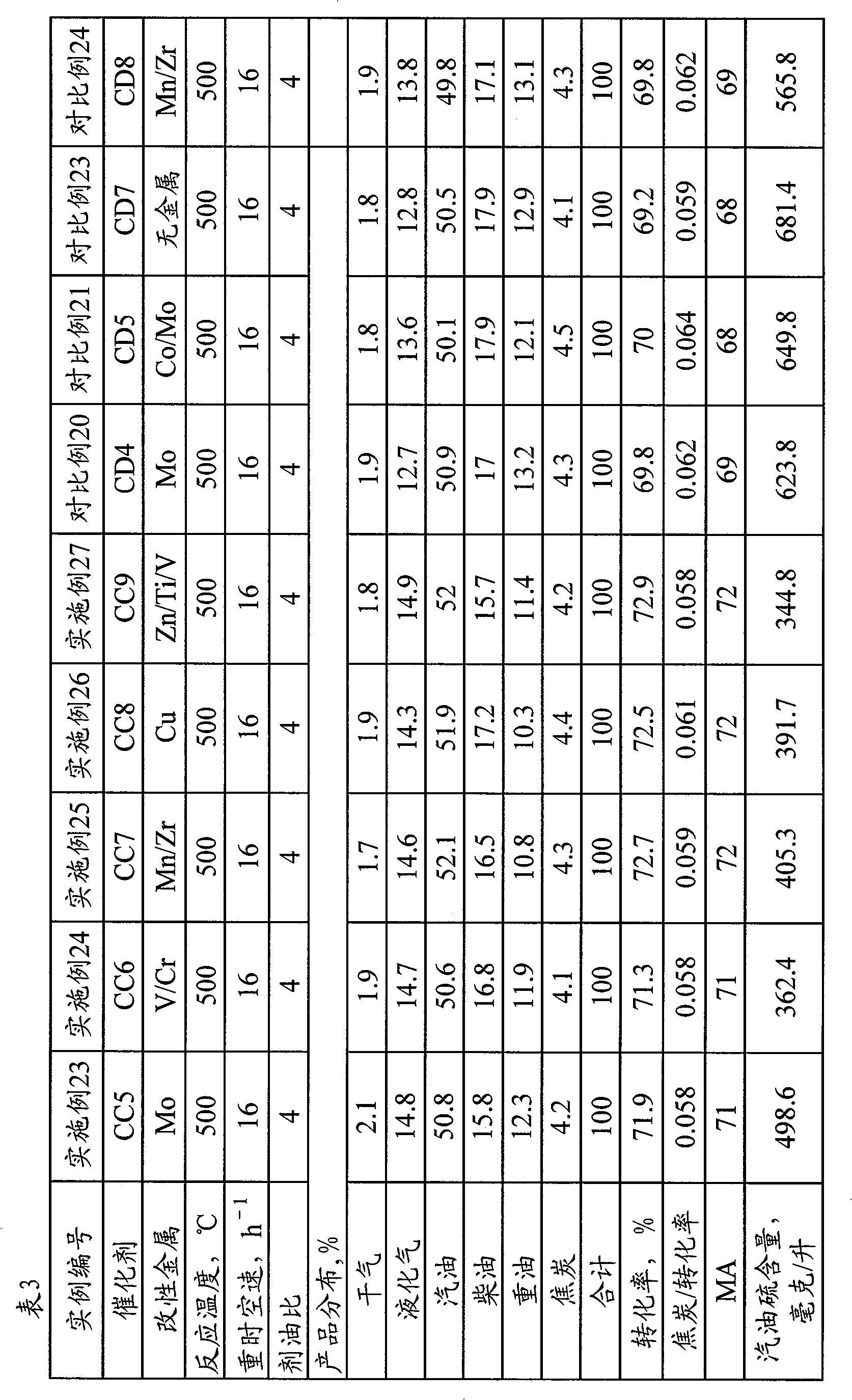 Hydrated alumina containing metallic element and method for preparing the same