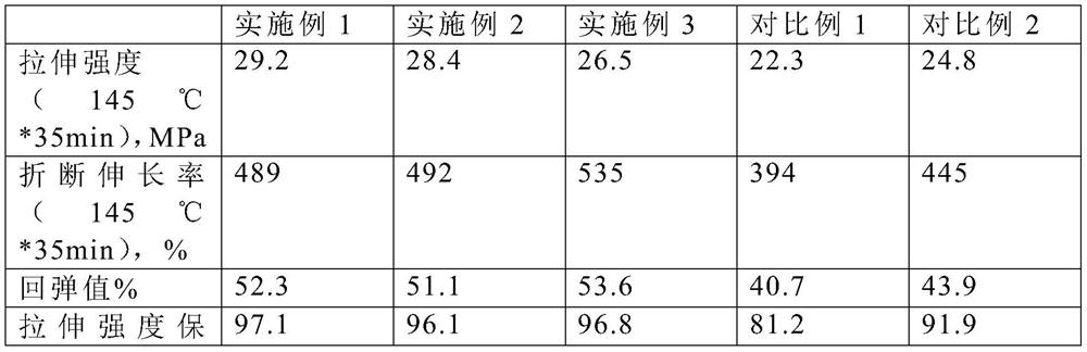 High-elasticity corrosion-resistant styrene-butadiene rubber composite material and preparation method thereof
