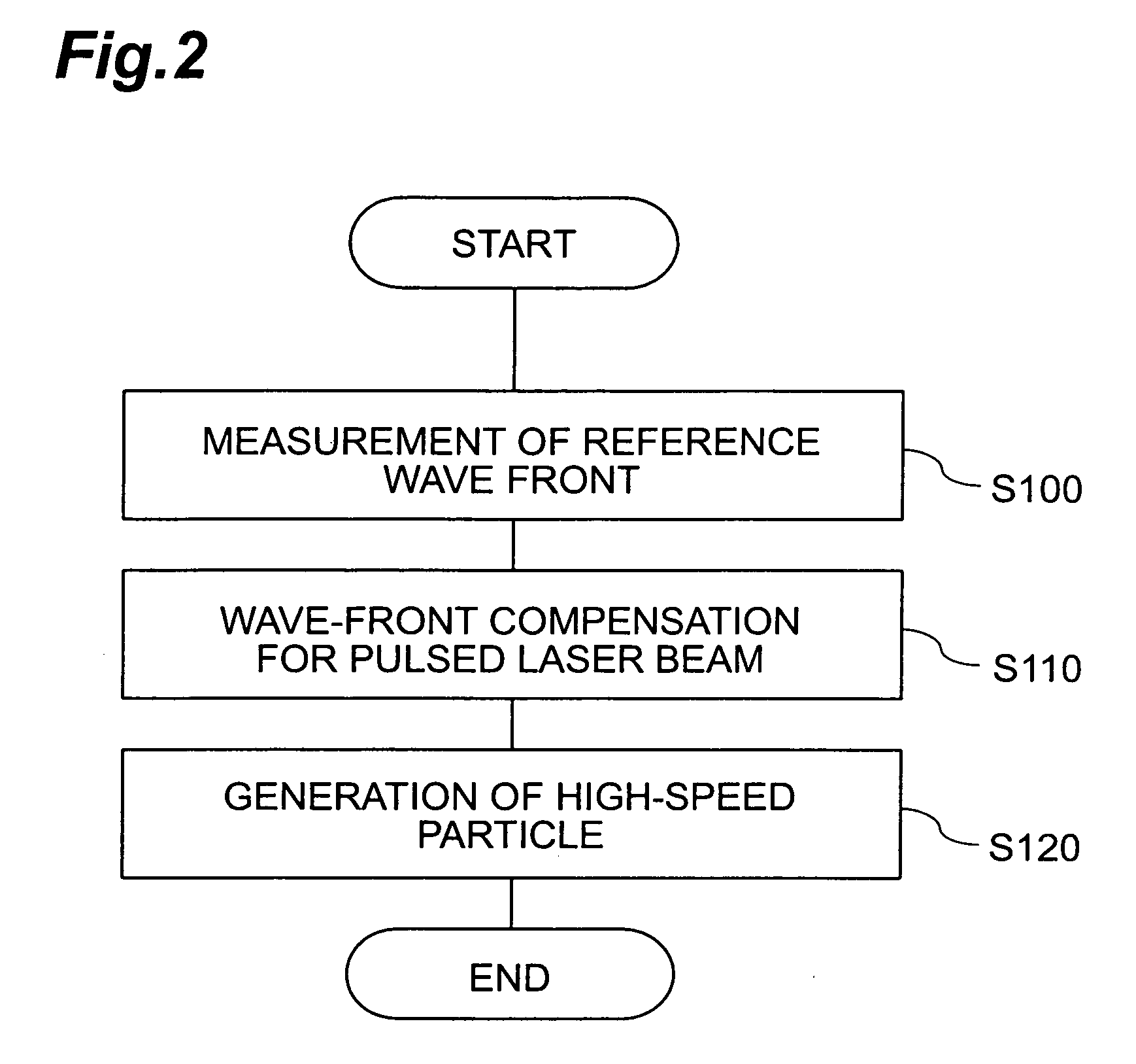 Method for generating high-speed particle and system for generating high-speed particle