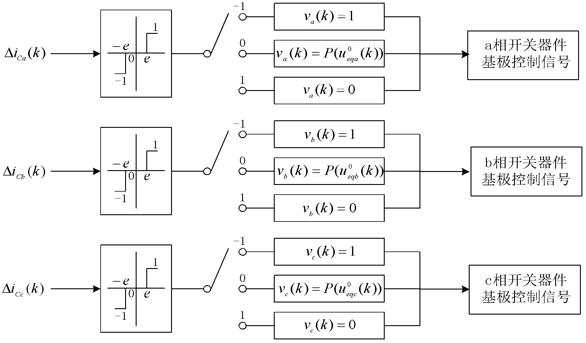 Control method for micro-grid SVG (Static Var Generator) multi-target configuration
