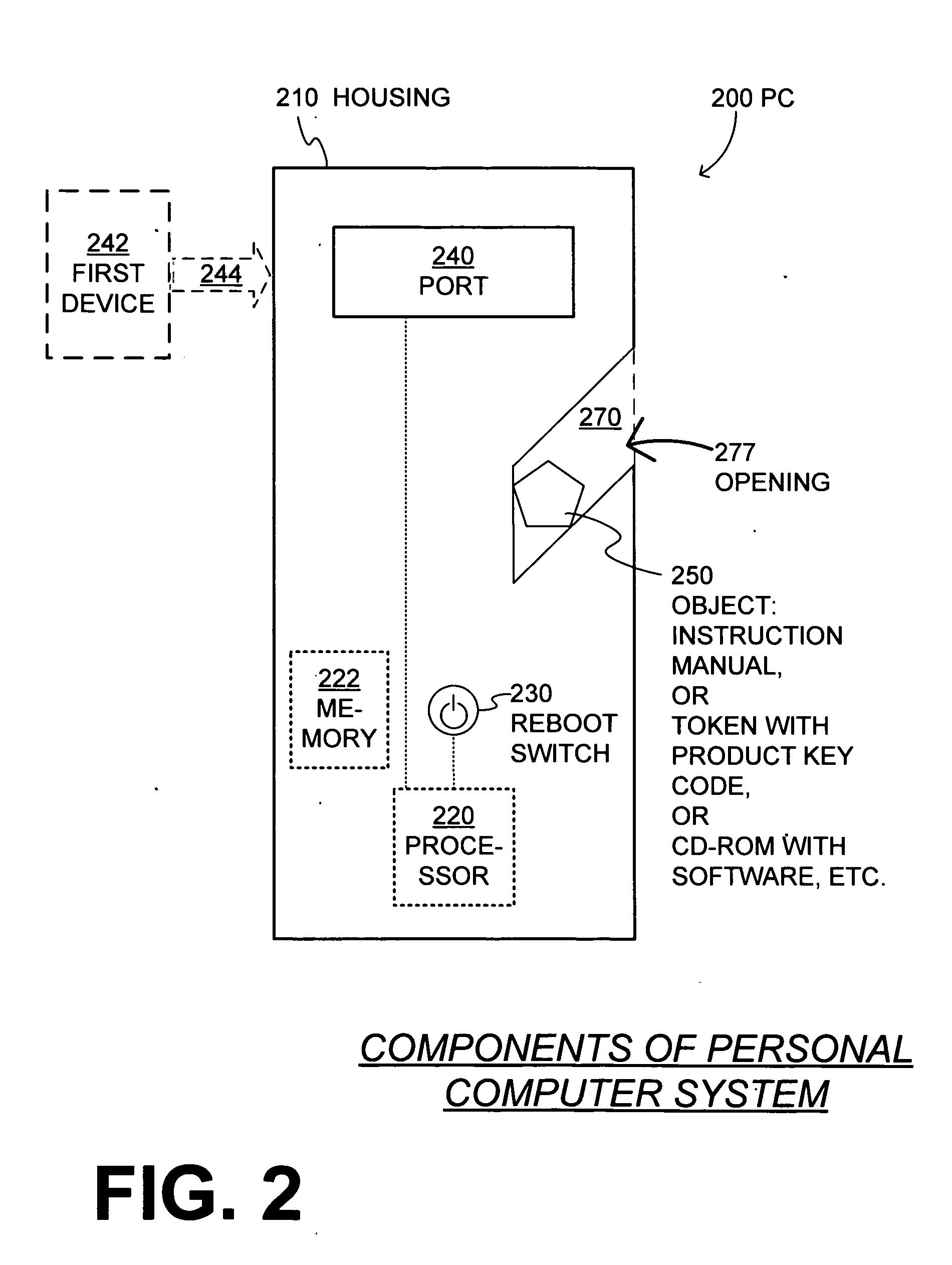 Personal computer system with compartment for long-term storage of associated object and methods