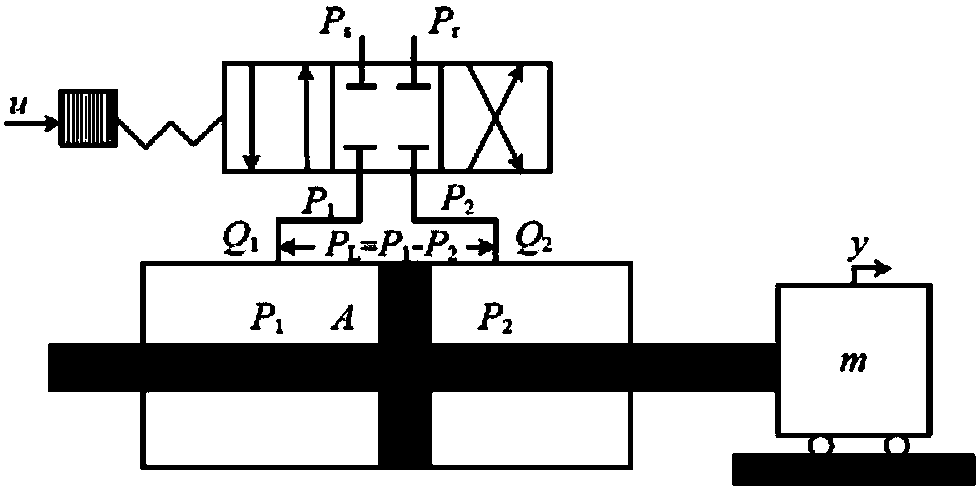 Electro-hydraulic position servo system multi-model robust self-adaptive control method