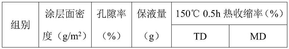 Preparation method of porous alumina ceramic and preparation method of lithium ion battery diaphragm