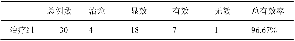 Traditional Chinese medicine for treating restless leg syndrome and a preparation method thereof