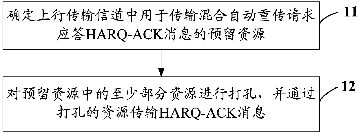 A method and terminal for transmitting hybrid automatic repeat request acknowledgement (HARQ-ACK) messages