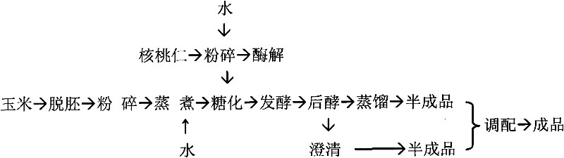 Method for brewing walnut wine