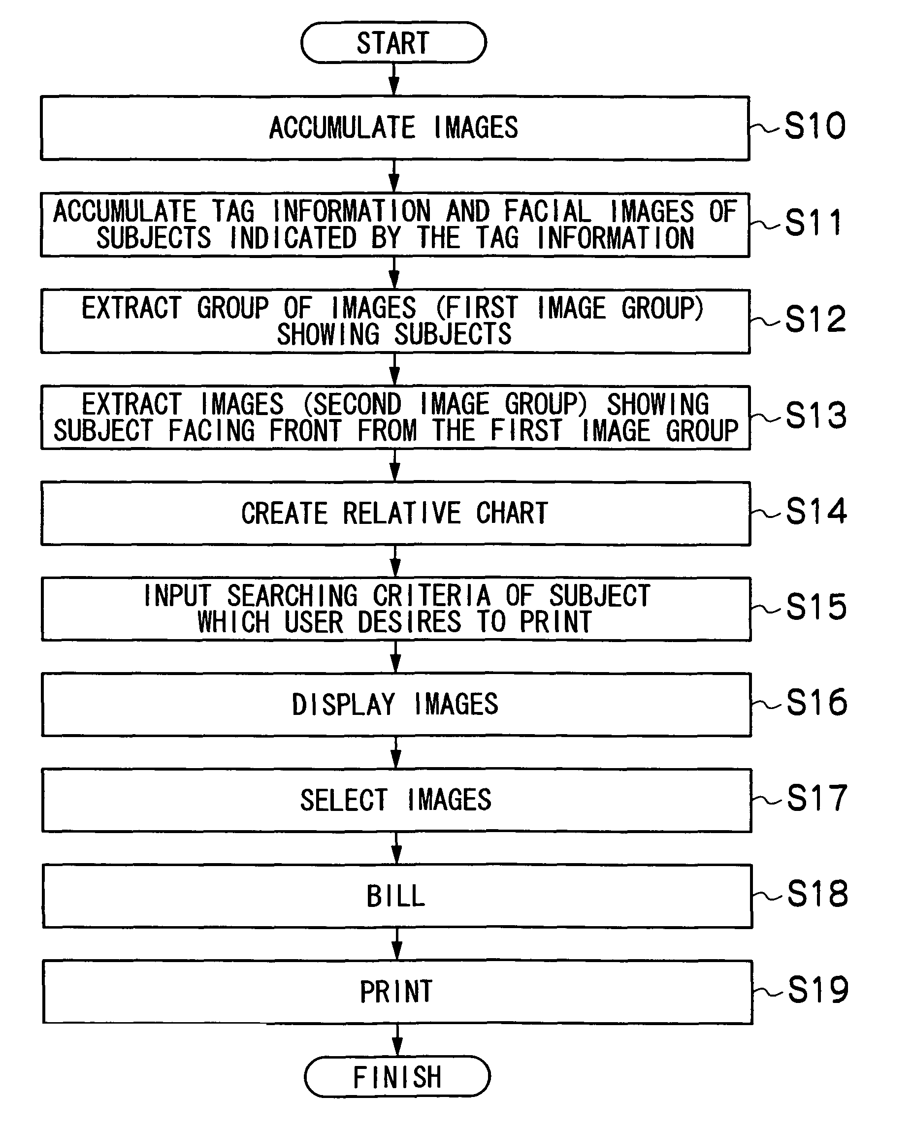 Image searching apparatus, image printing apparatus, print ordering system, over-the-counter printing terminal apparatus, image capturing apparatus, image searching program and method