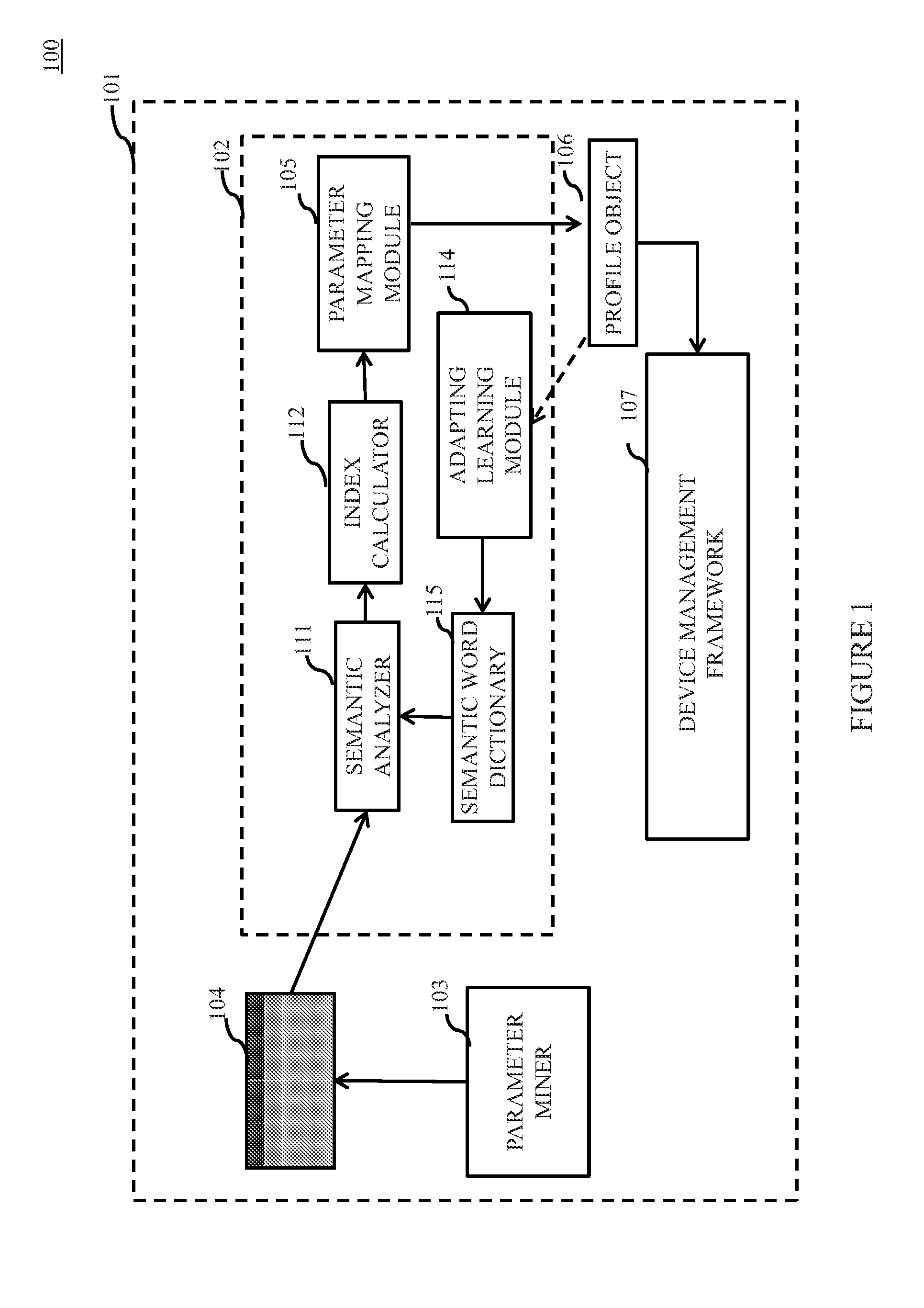 A method and a system for replacing and commissioning of a field device