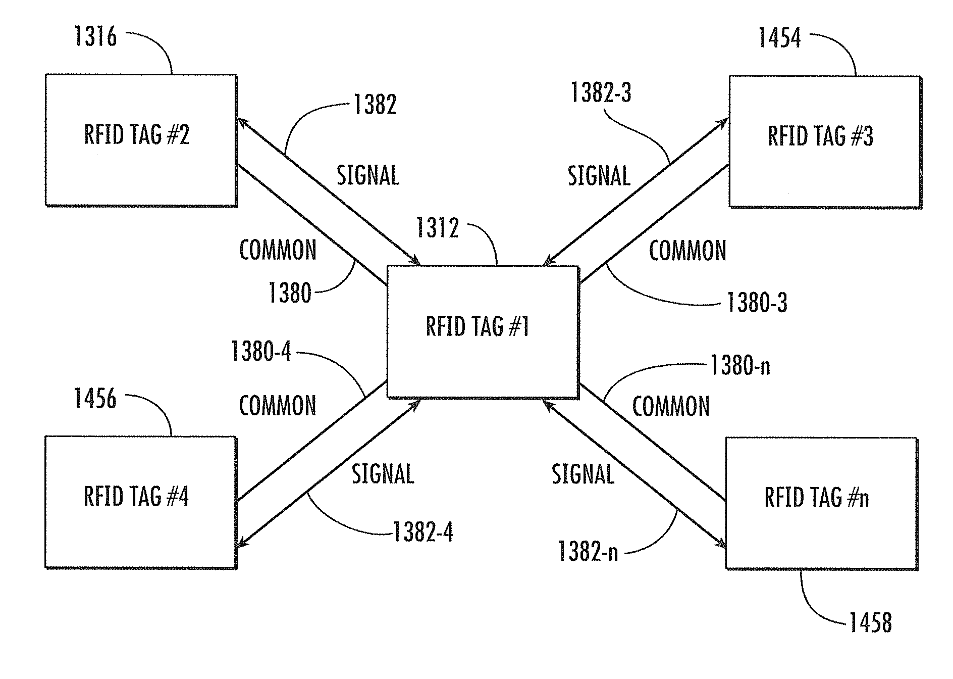 Radio Frequency Identification (RFID) Connected Tag Communications Protocol And Related Systems And Methods