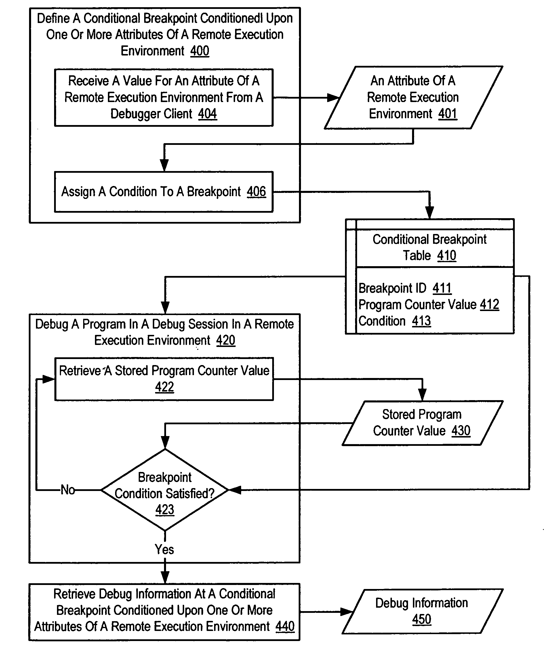 Debugging a computer program in a distributed debugger