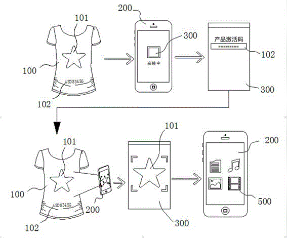 Method for identifying graphic image and presenting graphic image as assignment content on product