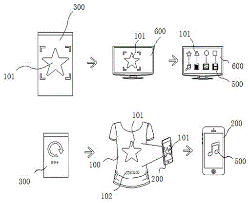 Method for identifying graphic image and presenting graphic image as assignment content on product