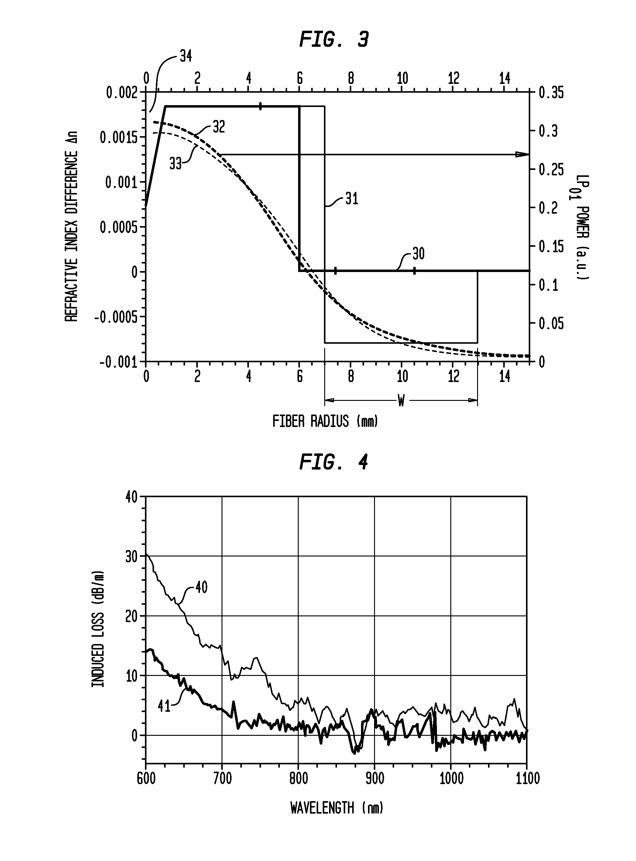 Double-clad, gain-producing fibers with increased cladding absorption while maintaining single-mode operation