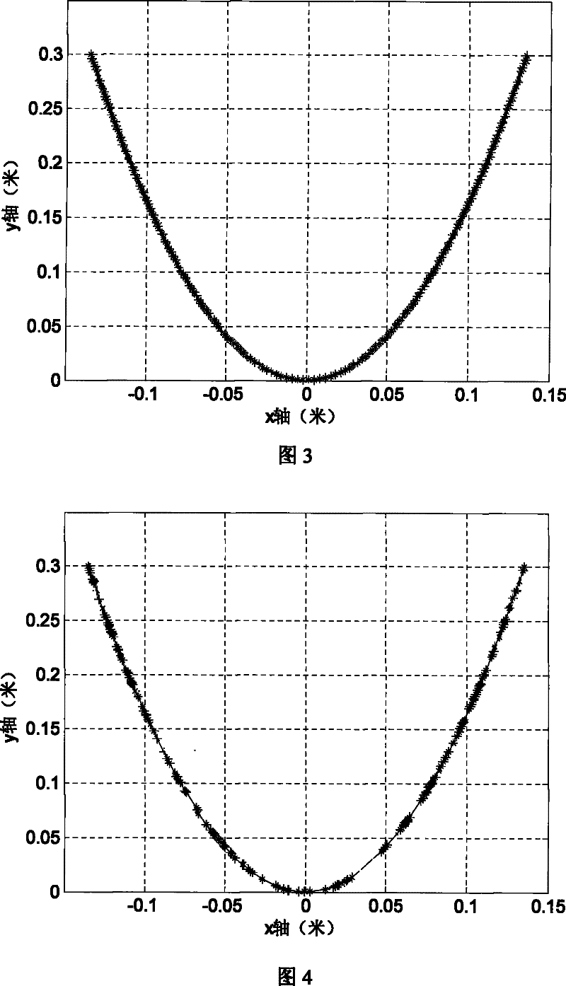 U-shaped array beam forming weighting method