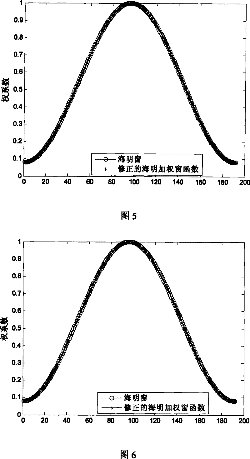 U-shaped array beam forming weighting method