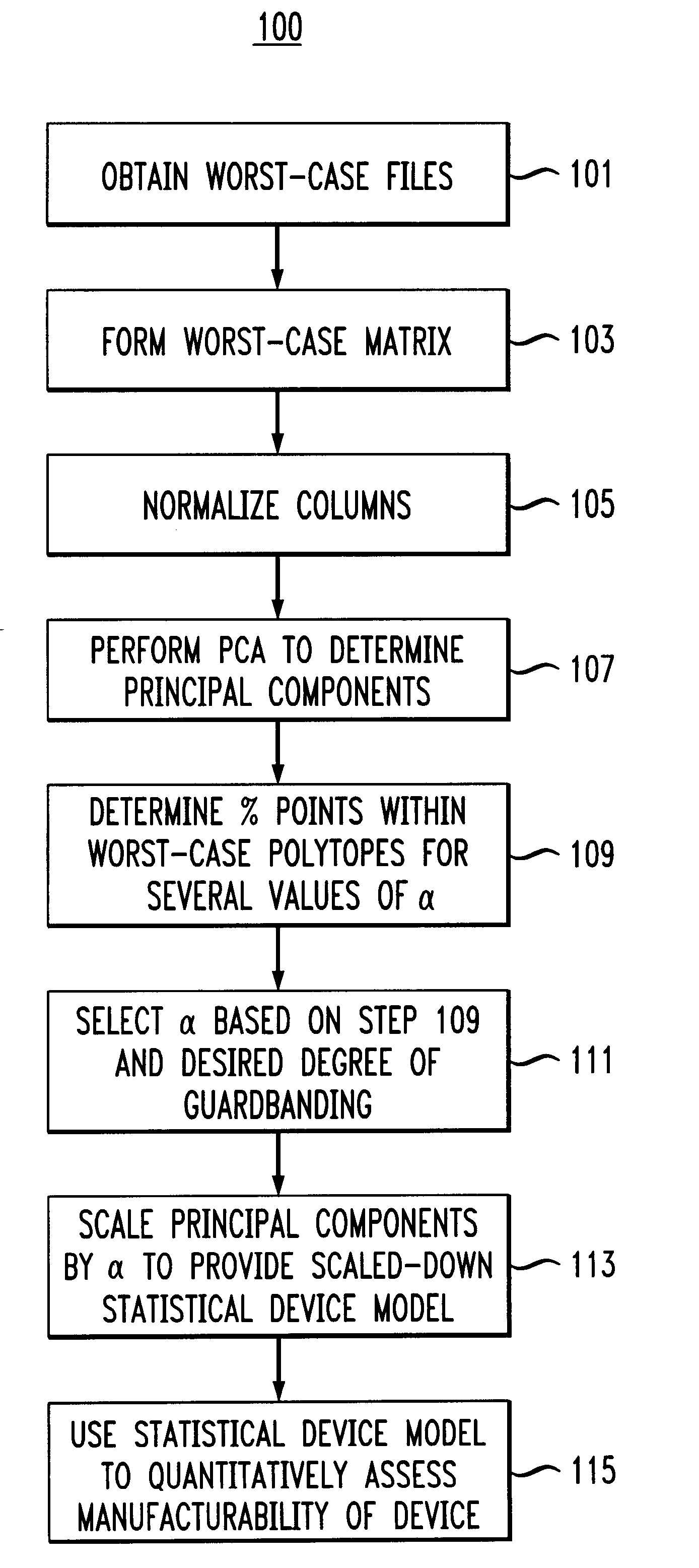 Deriving statistical device models from worst-case files