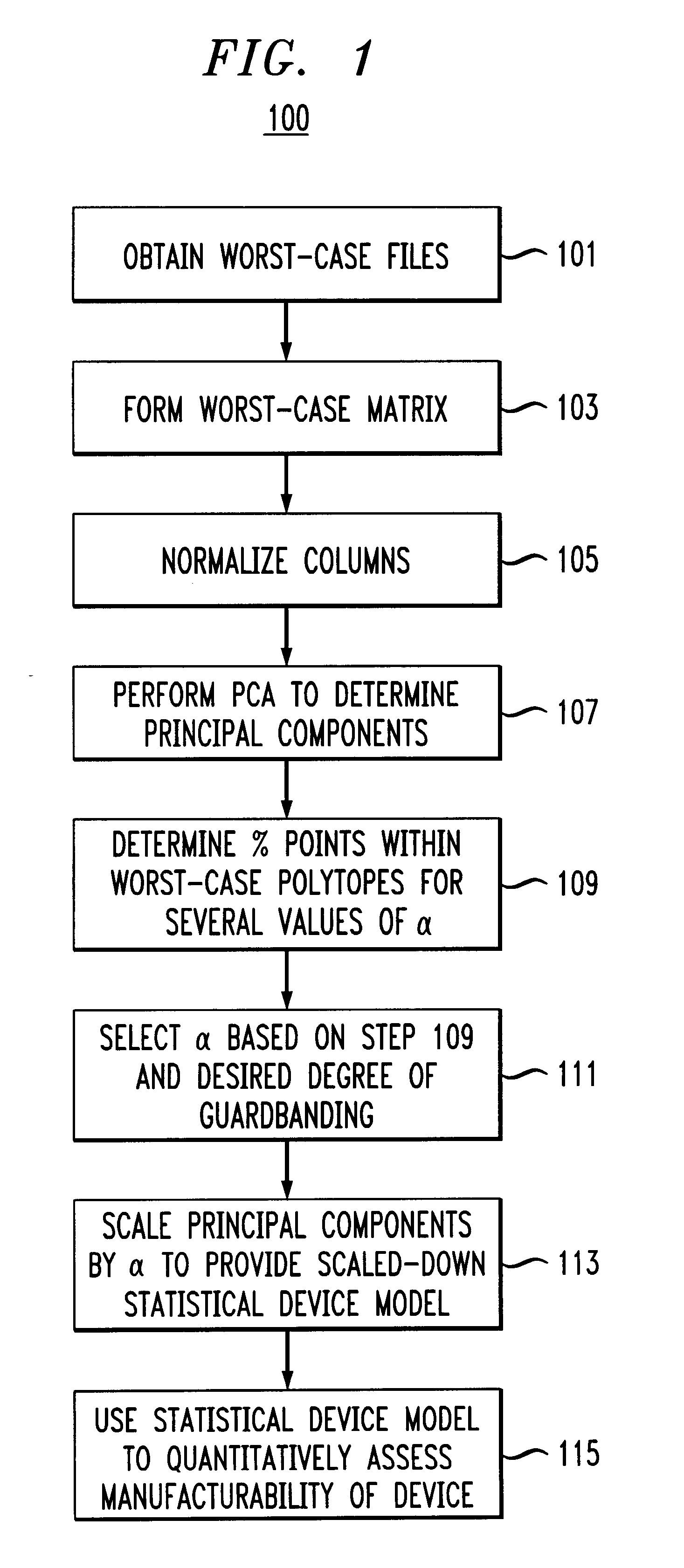Deriving statistical device models from worst-case files