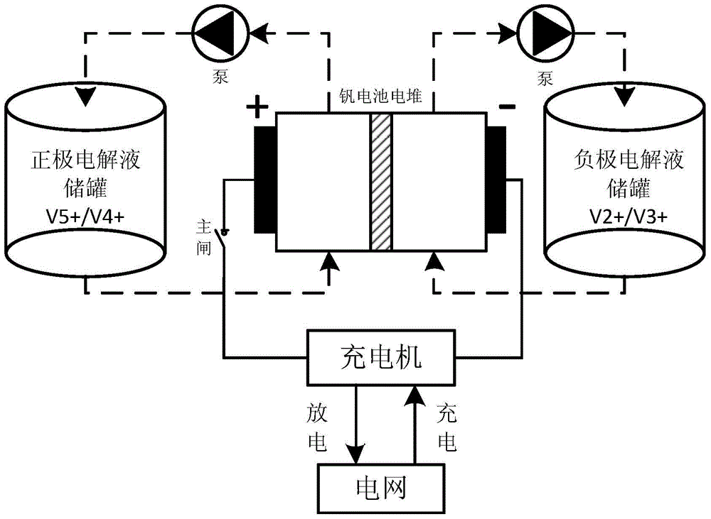 A circuit structure and control method for vanadium battery charging and discharging