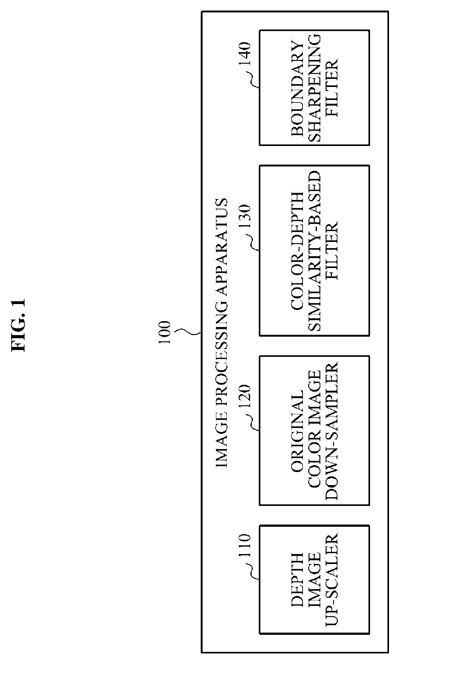 Method and apparatus for converting depth image in high resolution