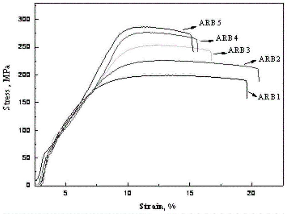 High-strength and toughness magnesium-lithium alloy and method for preparing high-strength and toughness magnesium-lithium alloy by cumulative stack rolling welding process