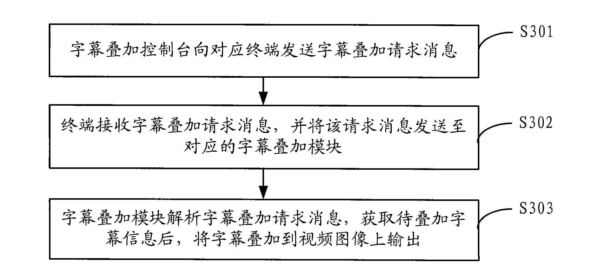 Subtitle remote control method and system