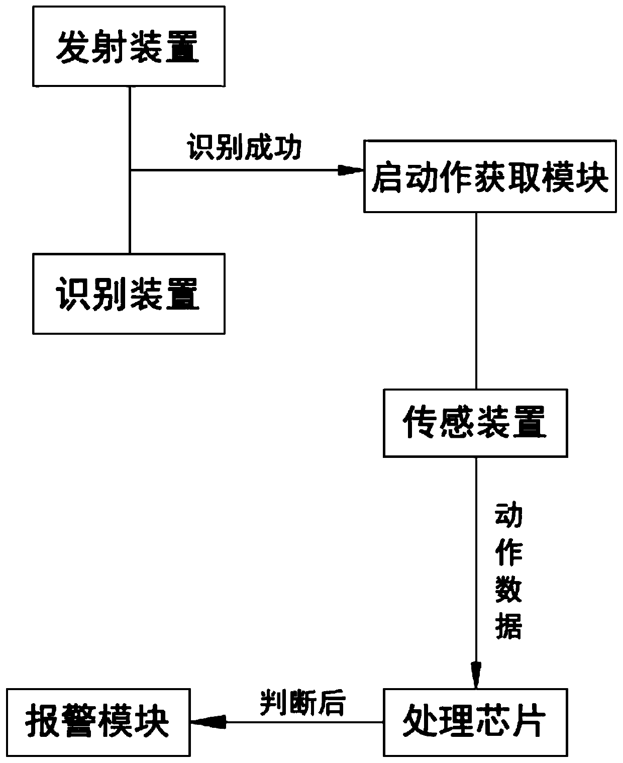 Hand hygiene supervision system and use method thereof