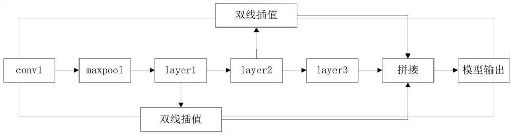 Interactive small sample semantic segmentation training method