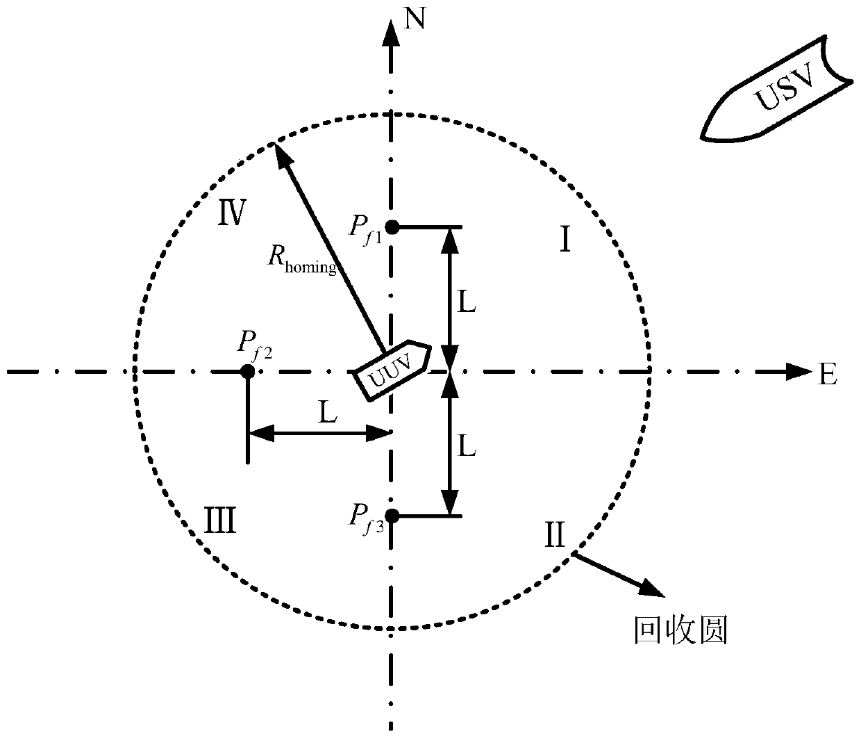 A method for dynamic and autonomous uuv recovery on usv water surface