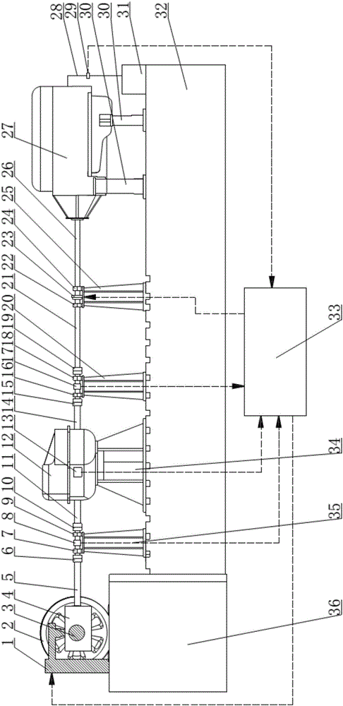 A bench test system for compound automatic transmission