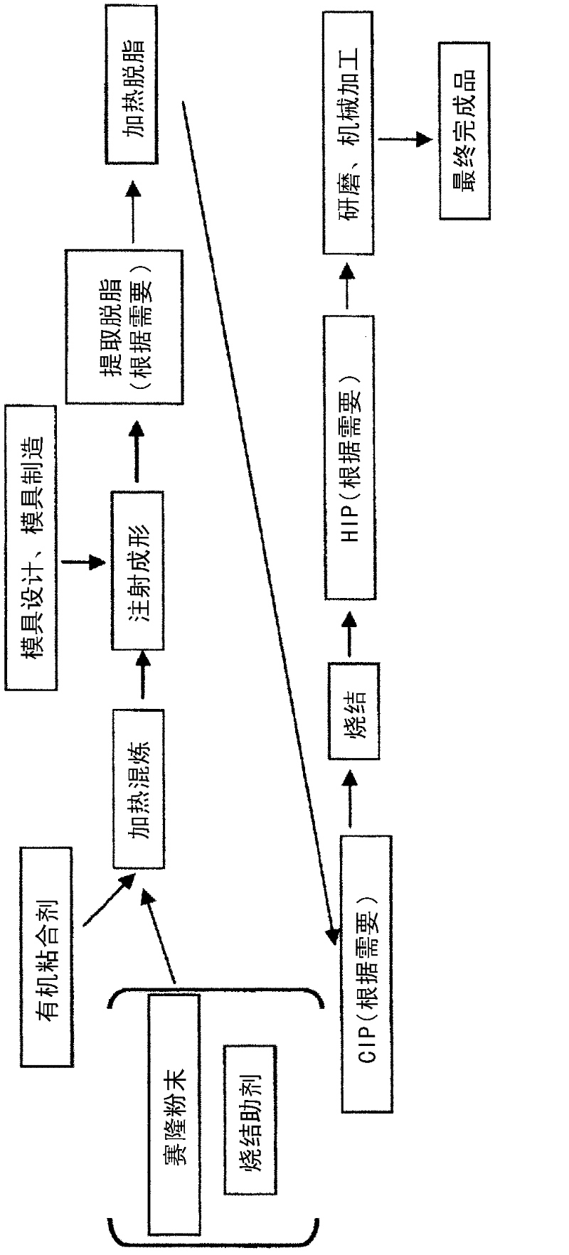 Process for producing sintered sialon ceramic