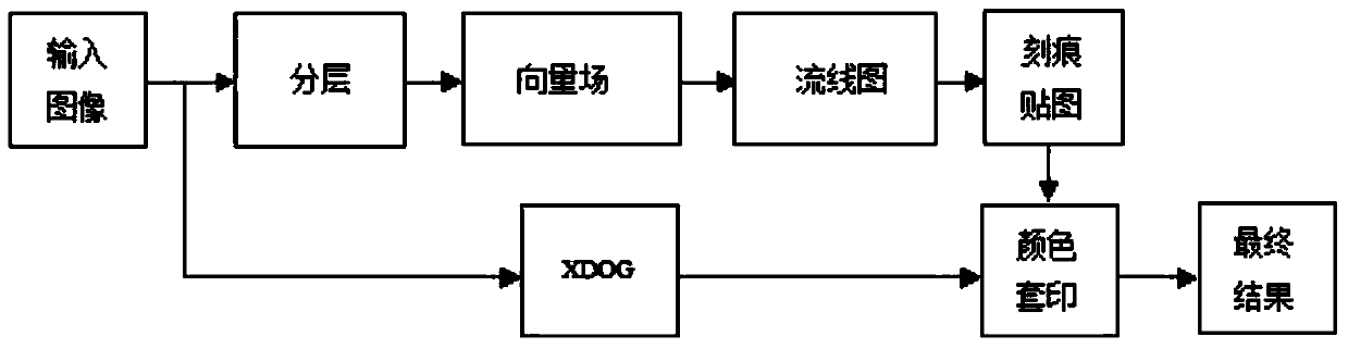 Digital simulation synthesis method of Yunnan out-of-print overlay based on notch