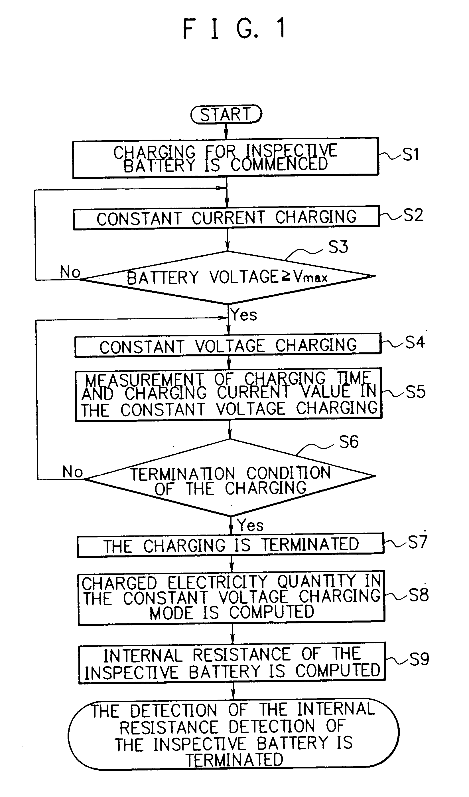 Detecting method and detecting apparatus for detecting internal of rechargeable battery, rechargeable battery pack having said detecting apparatus therein, apparatus having said detecting apparatus therein, program in which said detecting method is incorporated, and medium in which said program is stored