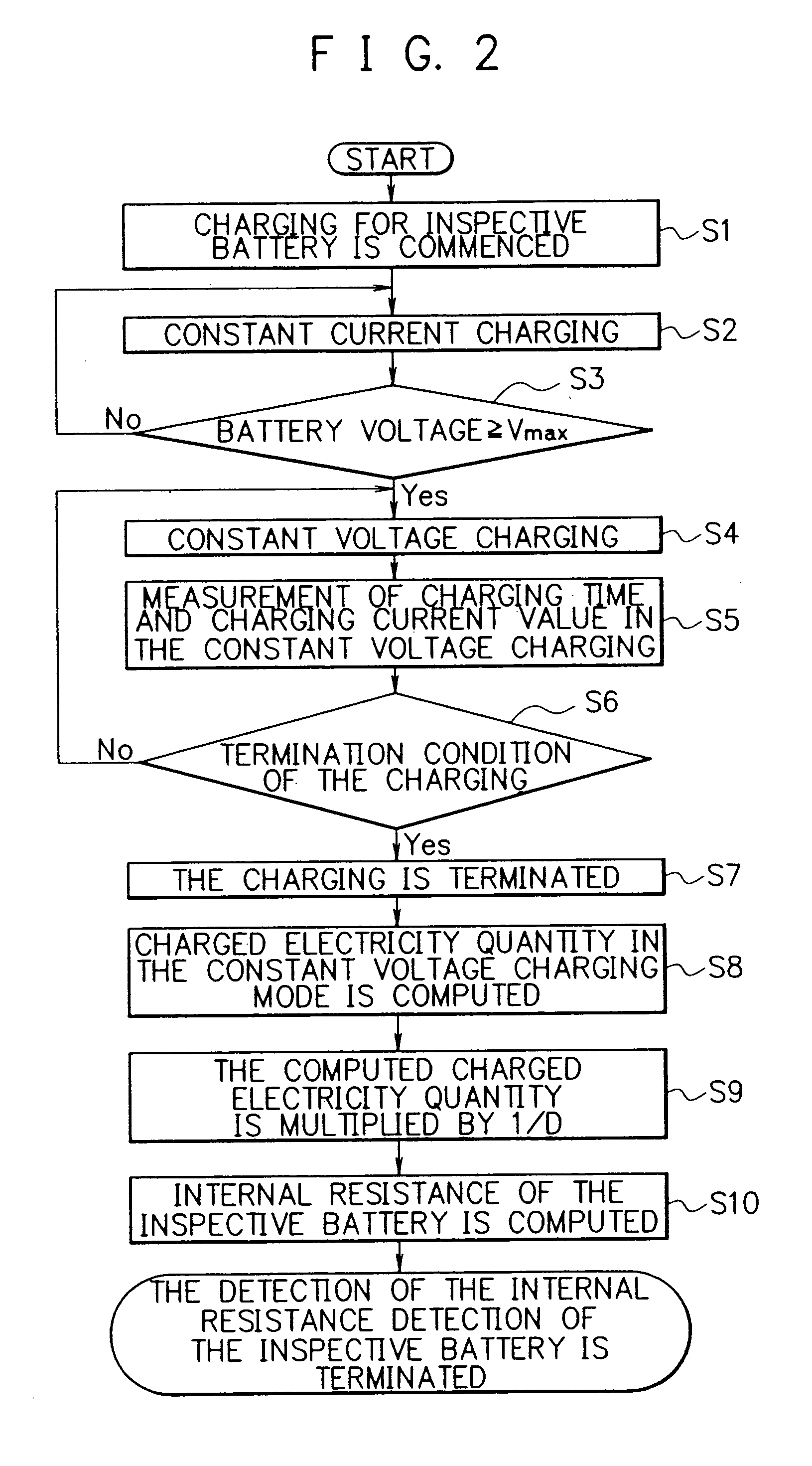 Detecting method and detecting apparatus for detecting internal of rechargeable battery, rechargeable battery pack having said detecting apparatus therein, apparatus having said detecting apparatus therein, program in which said detecting method is incorporated, and medium in which said program is stored
