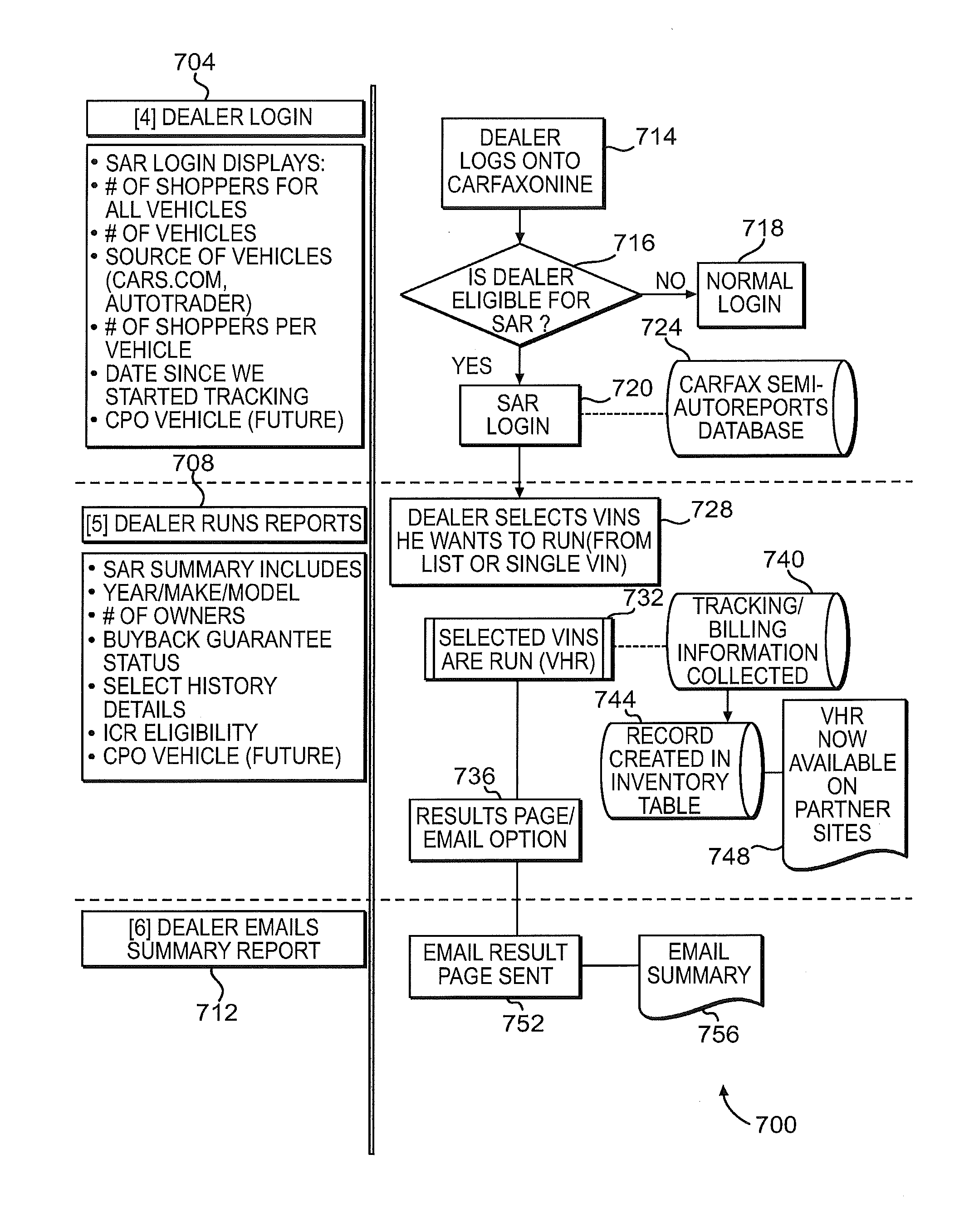 Tool for selling and purchasing vehicle history reports