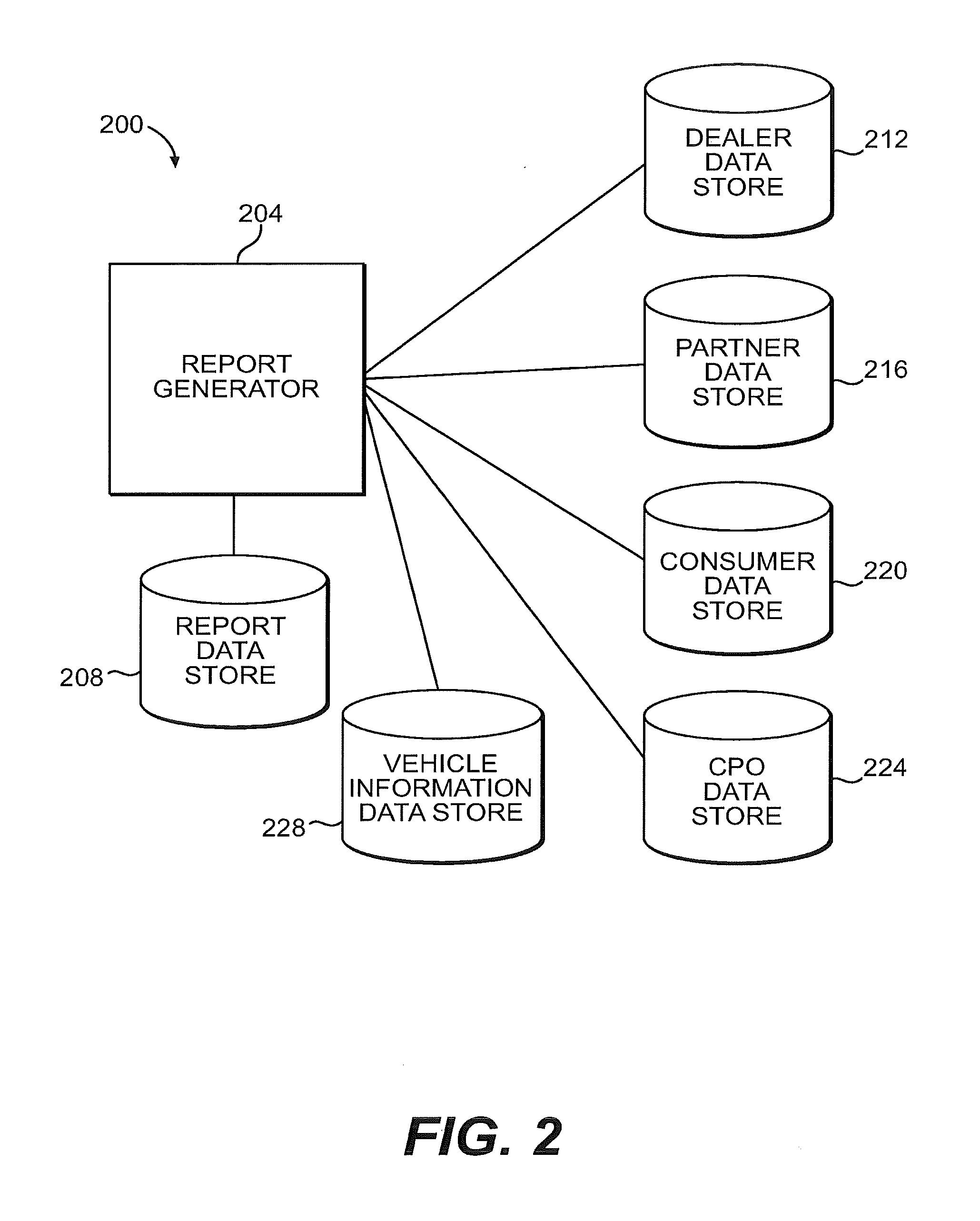 Tool for selling and purchasing vehicle history reports