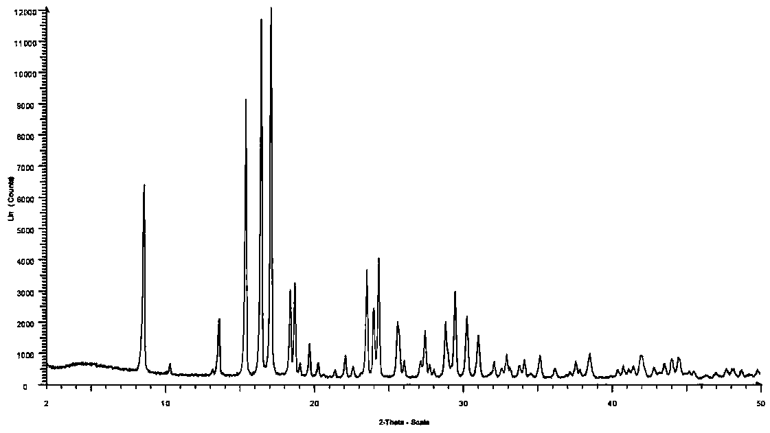 Method for preparing crystal form A or crystal form D type avibactam product through crystallization