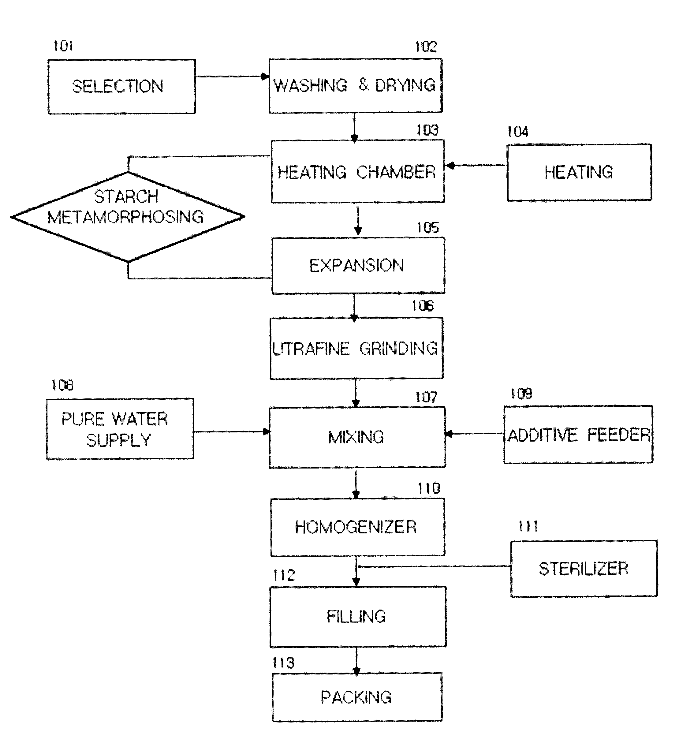 Method and system for manufacturing whole soy milk