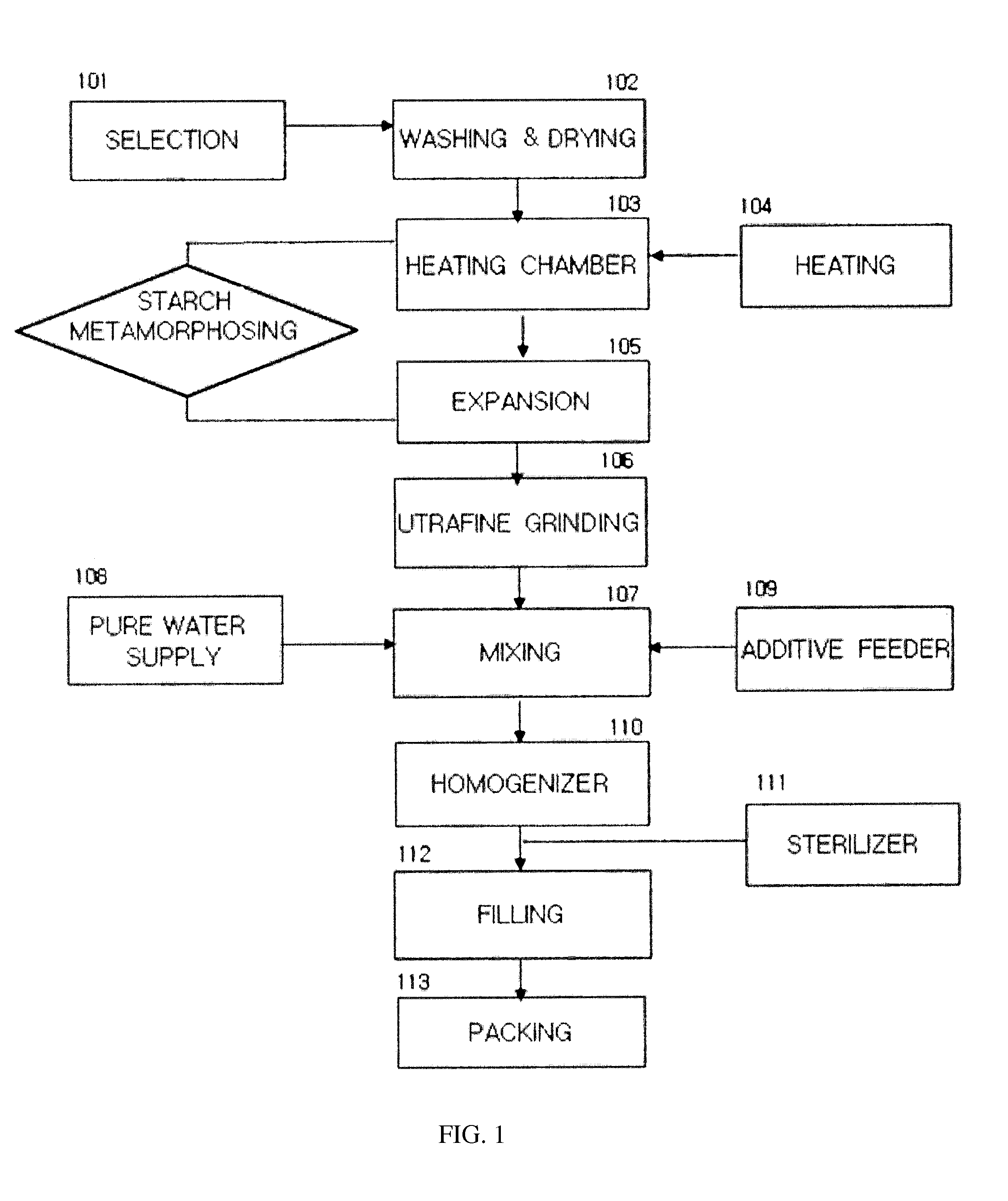 Method and system for manufacturing whole soy milk