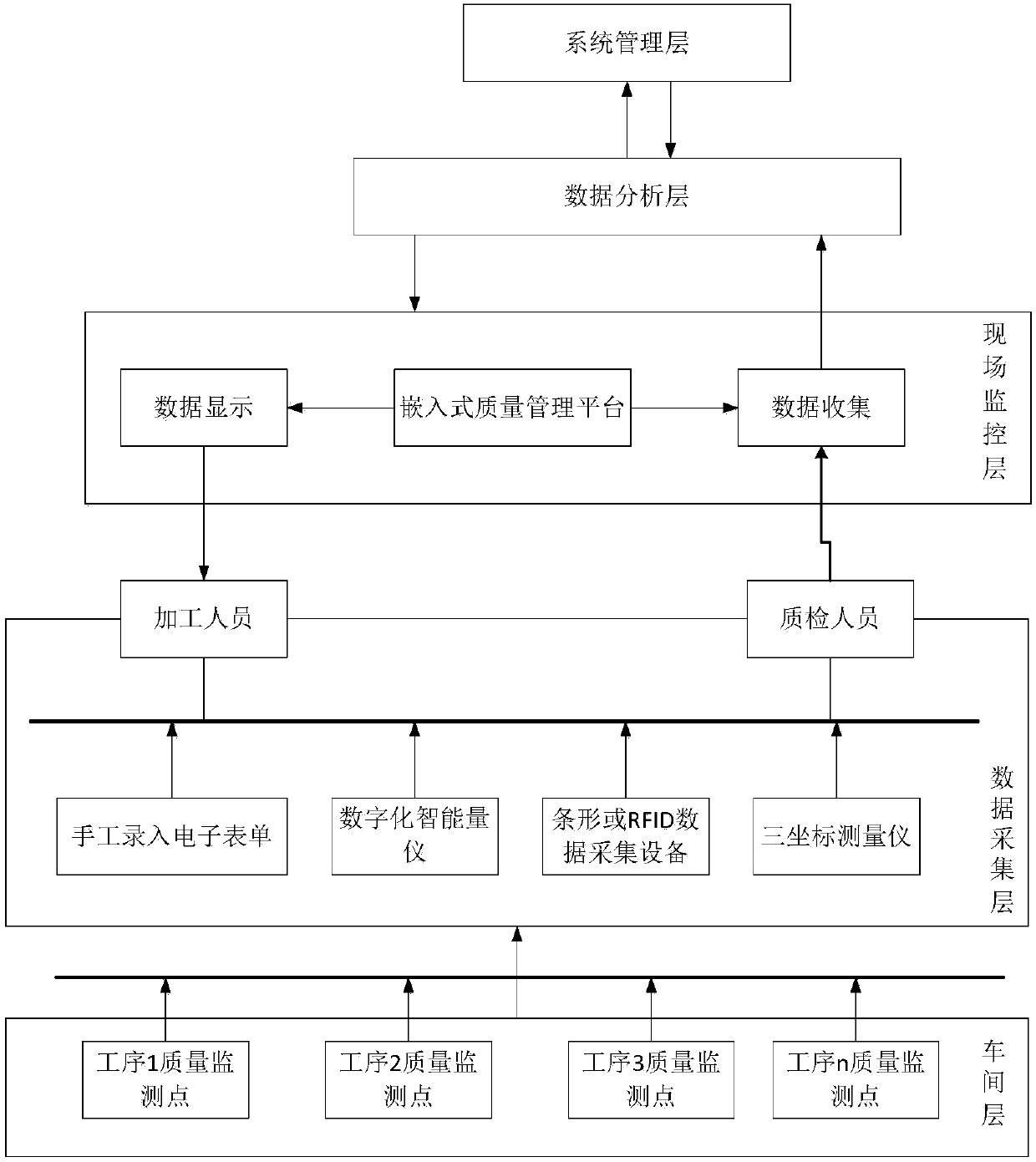 Manufacturing process multivariate quality diagnosis classifier based on chi-square value