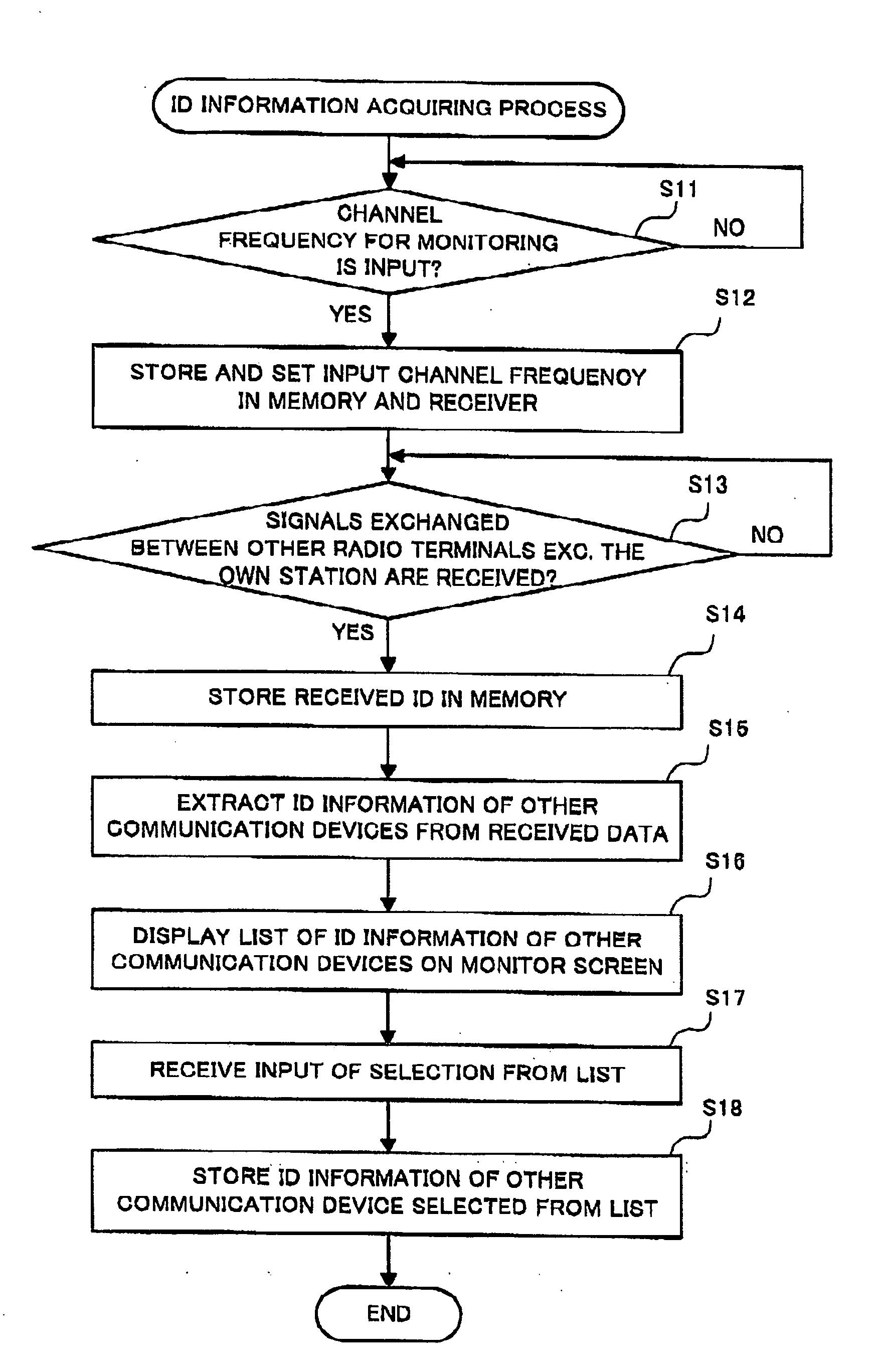 Radio terminal, method for producing communication packet, and computer-readable recording medium